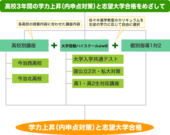 flowchart_high-school_01new