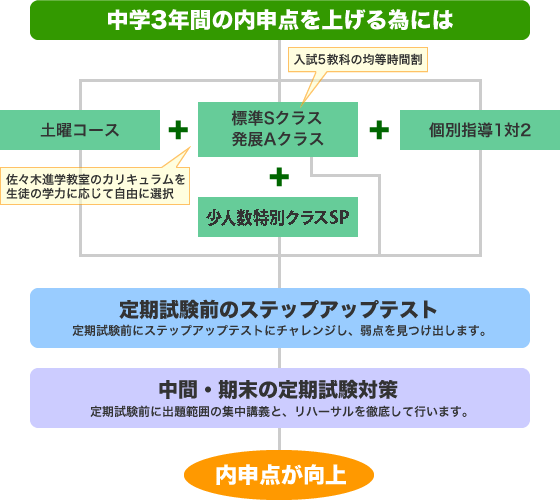 flowchart_junior-high-school_01new